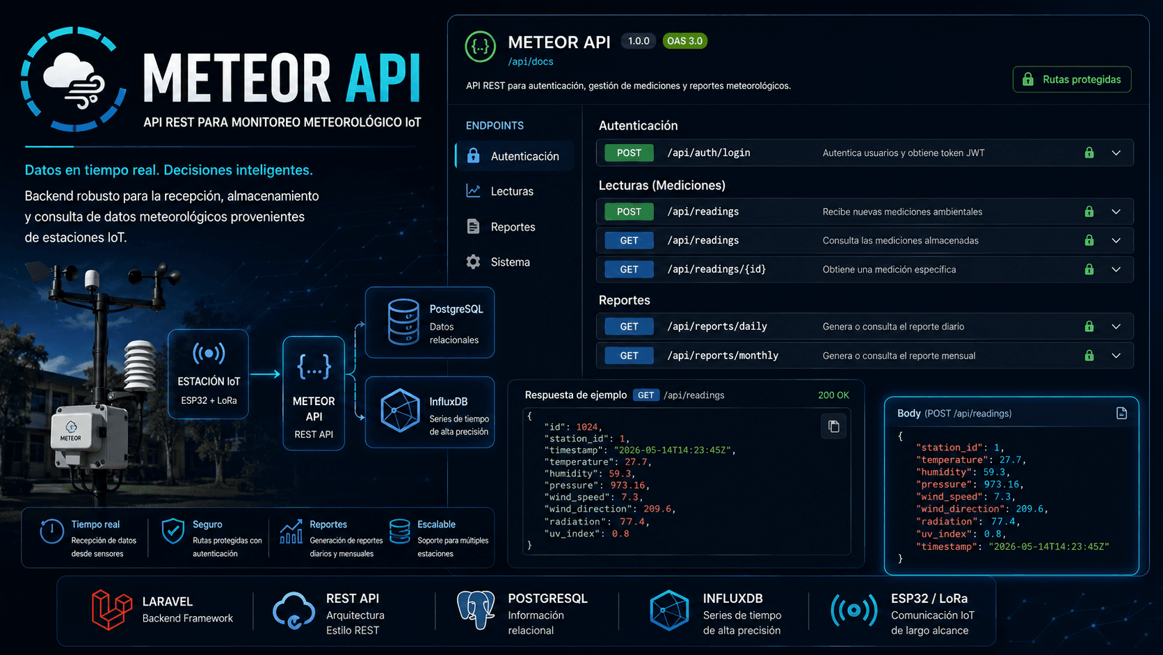 API de METEOR