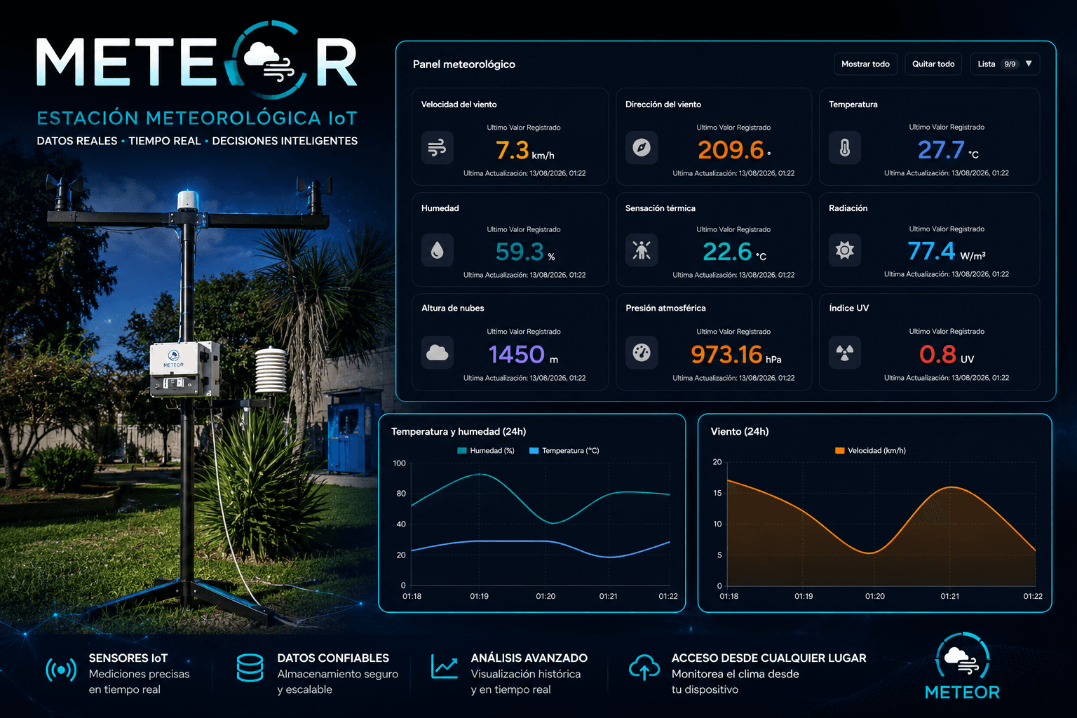 METEOR – Estación Meteorológica Inteligente