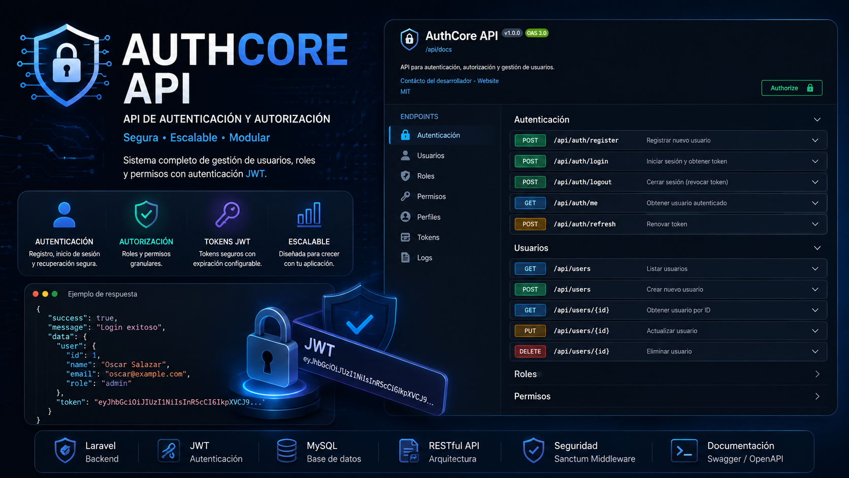 API AuthCore